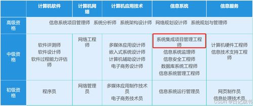 系统集成项目管理工程师第五章 软件工程中的软件设计与项目策划