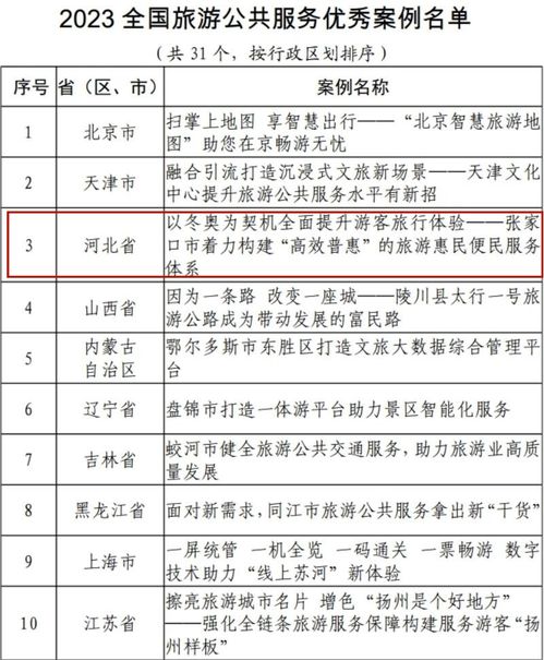 河北2个案例荣登2023旅游公共服务十佳案例和优秀案例名单