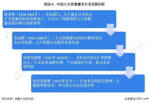 预见2023 中国人力资源服务行业全景图谱与发展前景探析