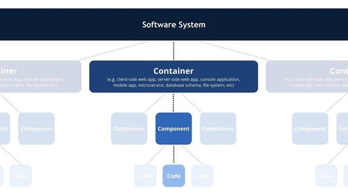 Java进阶架构师之路 阿里大神手把手教你画好架构图，项目策划与公关服务难点解析