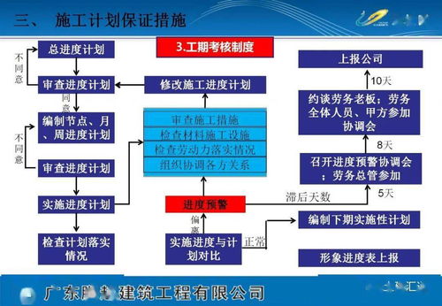 《下载专栏》项目策划方案（可编辑版）——整合策划与公关服务的创新实践