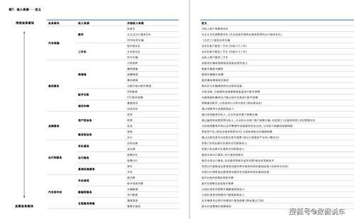 汽车销售与售后服务新纪元 前瞻性战略与整合式公关策划方案