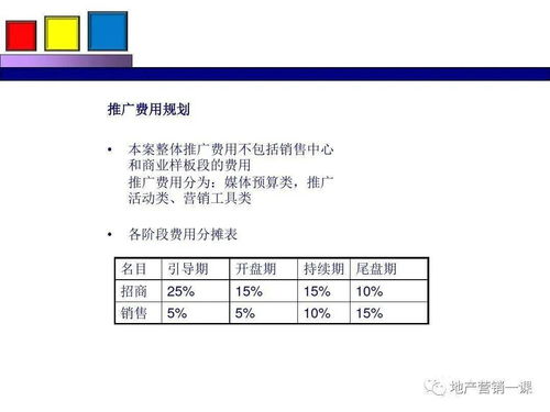 项目营销策划方案 融合项目策划与公关服务的整合式营销策略