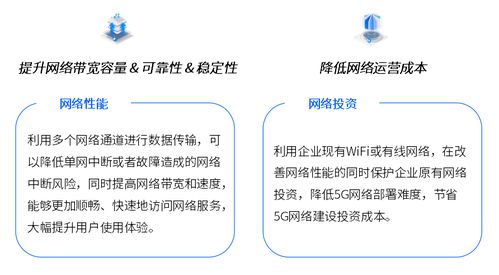 中国联通发布5G场景化切片产品“多网通服务”，开启行业定制新篇章