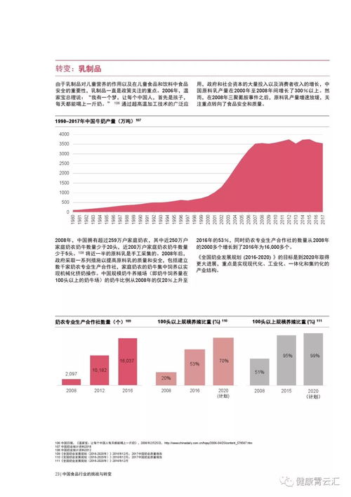 普华永道 中国食品行业的挑战与转变